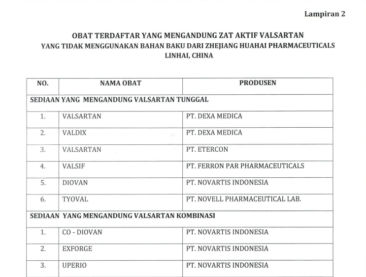 Obat terdaftar yang mengandung zat aktif valsartan/BPOM