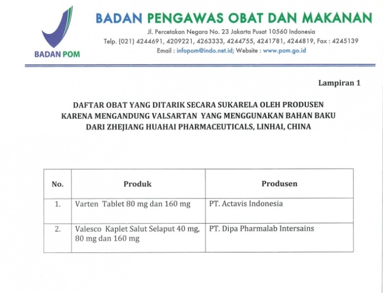 Produk dan produsen obat/BPOM