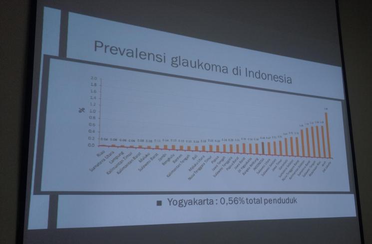 Prevalensi glaukoma di Indonesia - (HiMedik.com/Eleonora PEW)