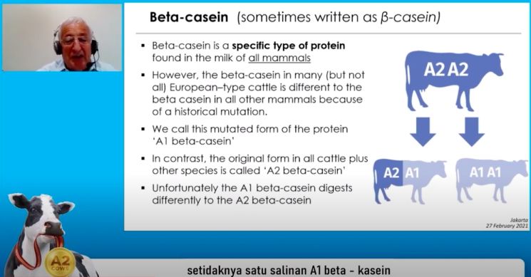 Webinar "A2 Cow Milk is a Dairy Revolution: The Health Reasons Why It Is Important”